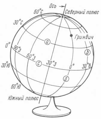 глобус земли