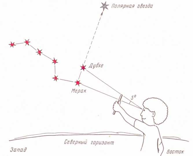 Поиск полярной звезды и определение расстояний на небе