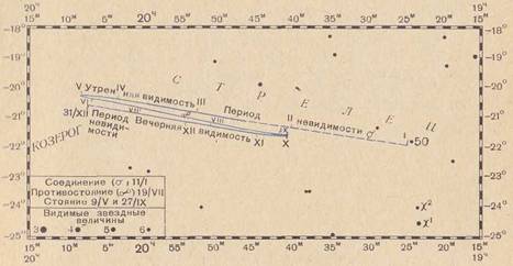 Видимый путь Сатурна в 1961 