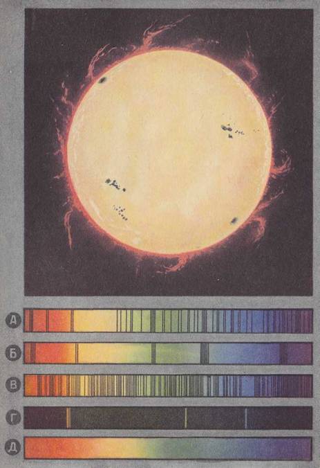 Солнце, различные виды спектров